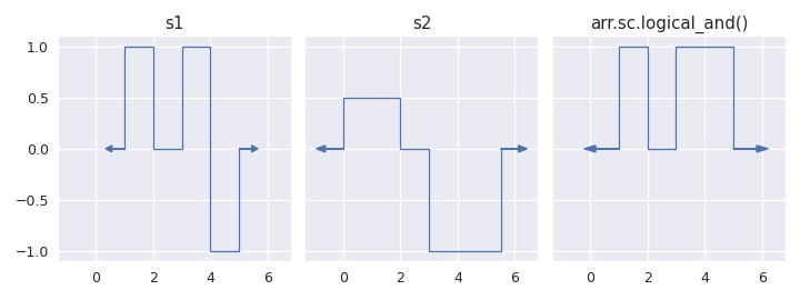 ../../_images/staircase-core-arrays-accessor-StairsAccessor-logical_and-1.png
