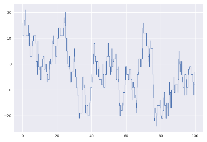 ../../_images/staircase-make_test_data-2.png