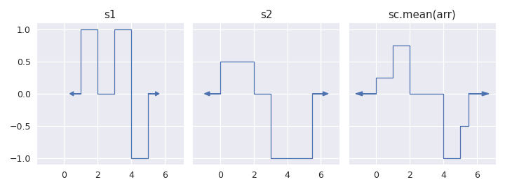 ../../_images/staircase-mean-1.png