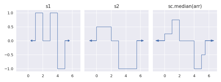 ../../_images/staircase-median-1.png