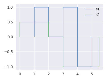 ../../_images/staircase-plot-2.png