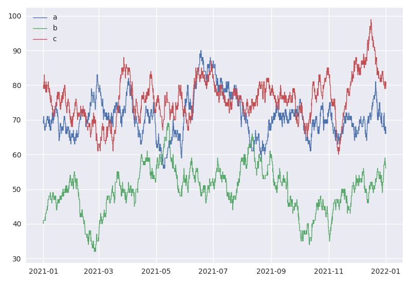 ../_images/user_guide_accessor_plot.png
